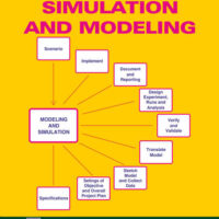 Computer Simulation and Modeling (IT)
